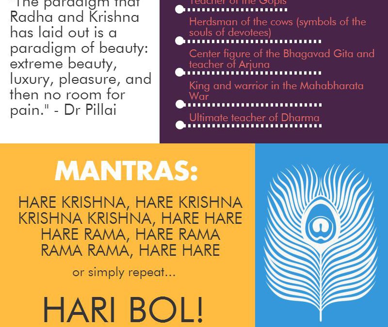 Krishna’s Birthday Quick Guide