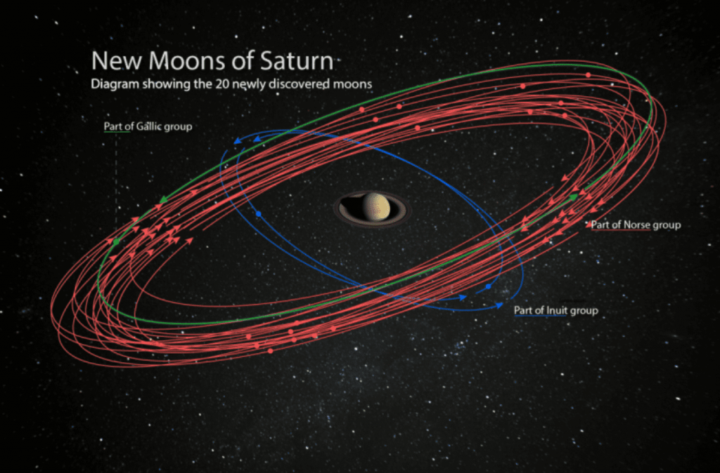 Current Planetary Science News 20 New Moons of Saturn