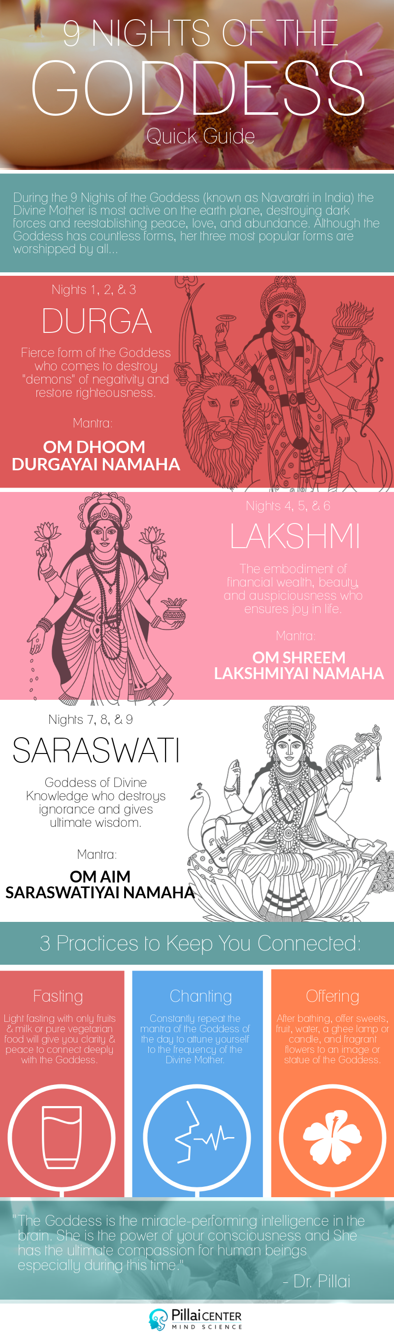 Navaratri quick guide